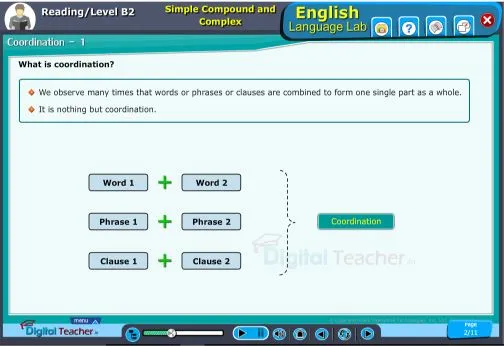 What is simple compound and complex coordination?